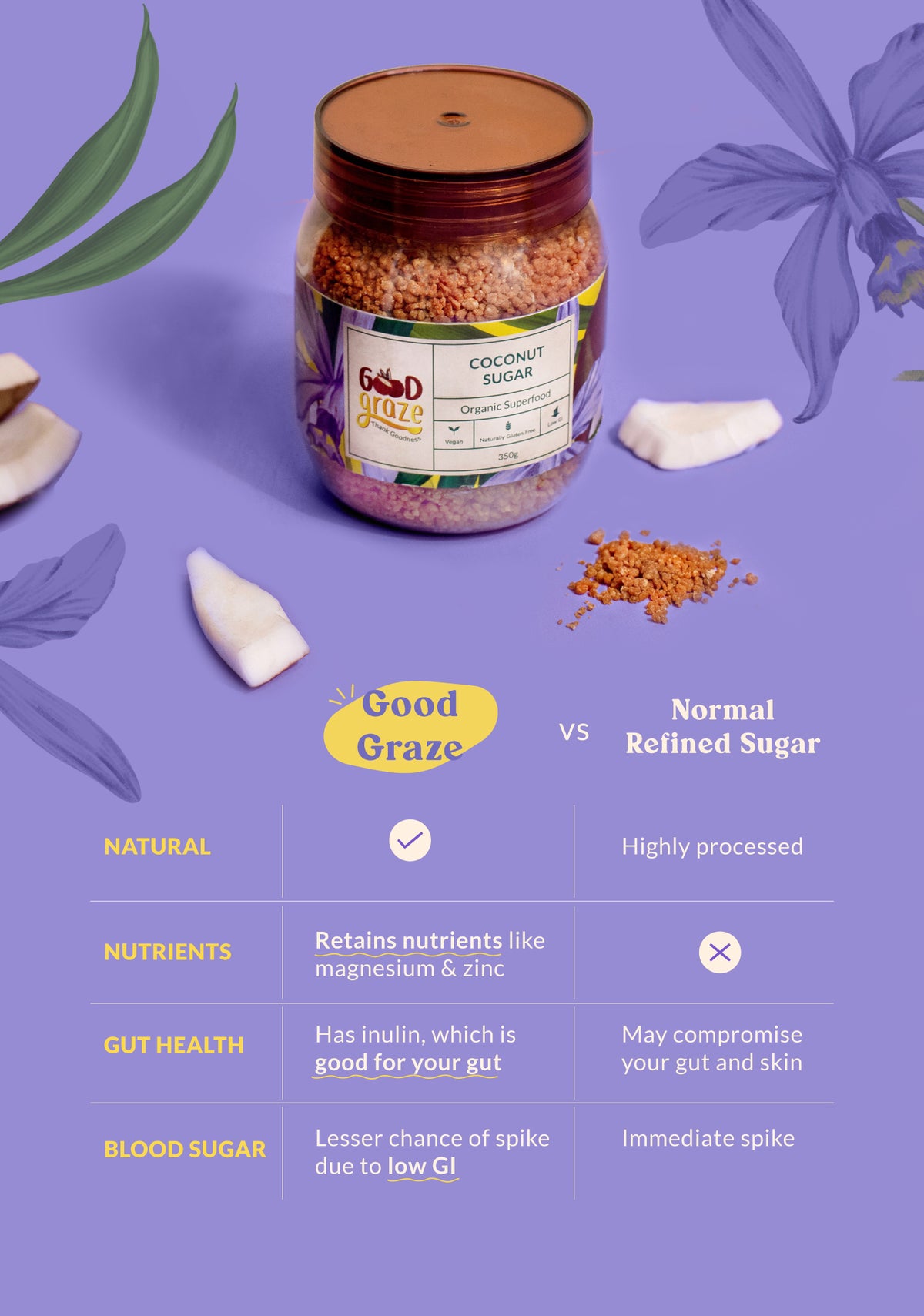 Good Graze coconut sugar vs refined sugar comparison: natural, retains nutrients, low GI