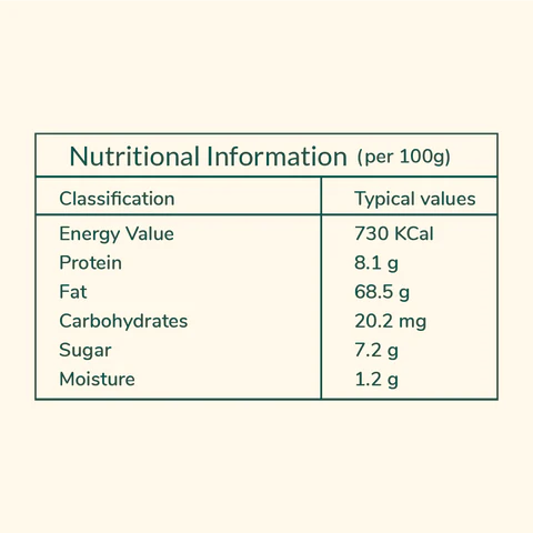 Desiccated Coconut nutritional information