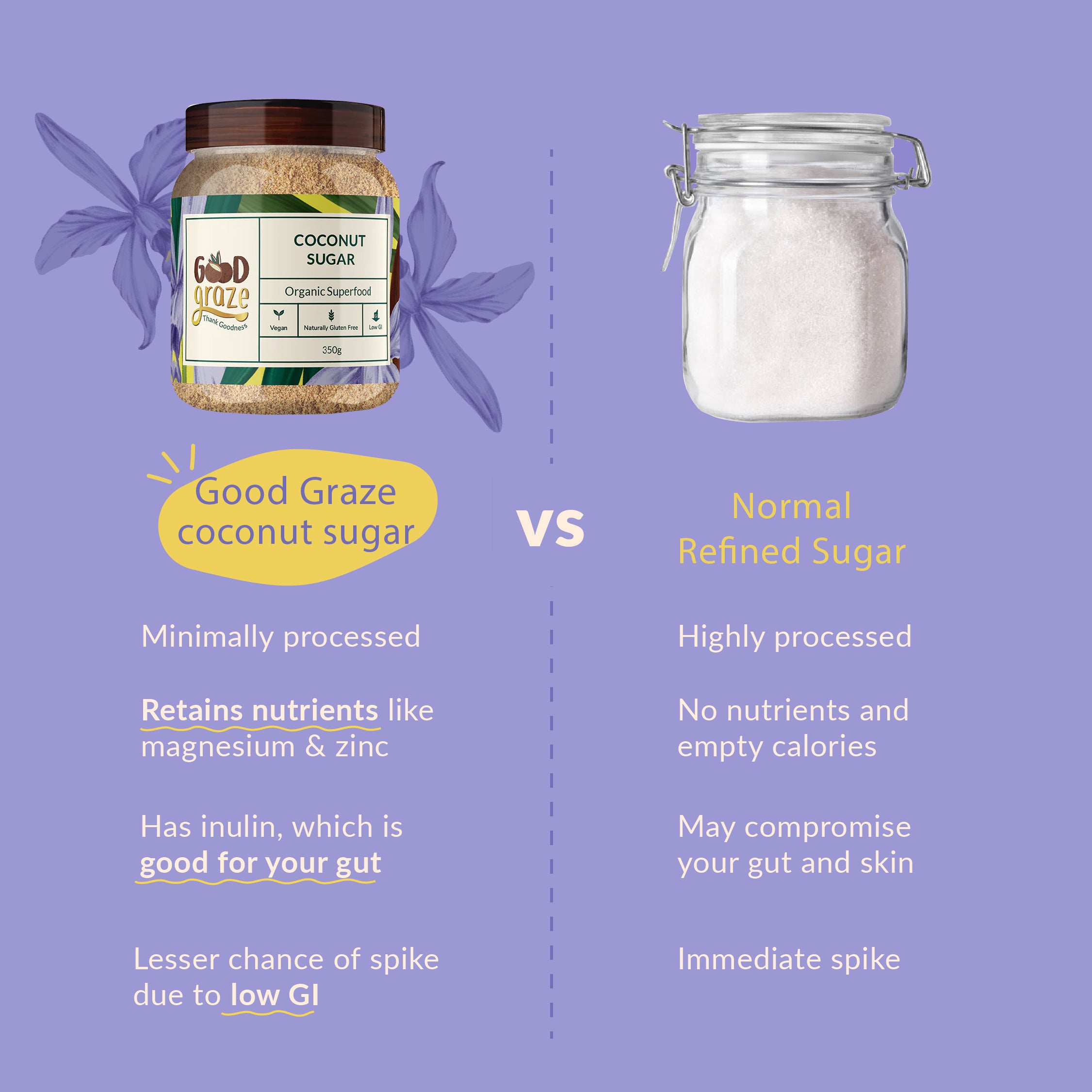 Good Graze Coconut Sugar vs Normal Refined Sugar