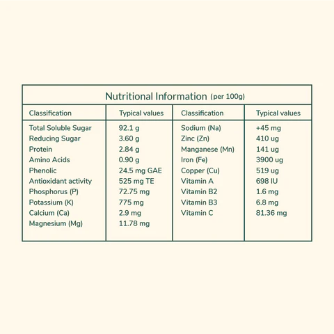 Coconut jaggery cubes Nutrition info