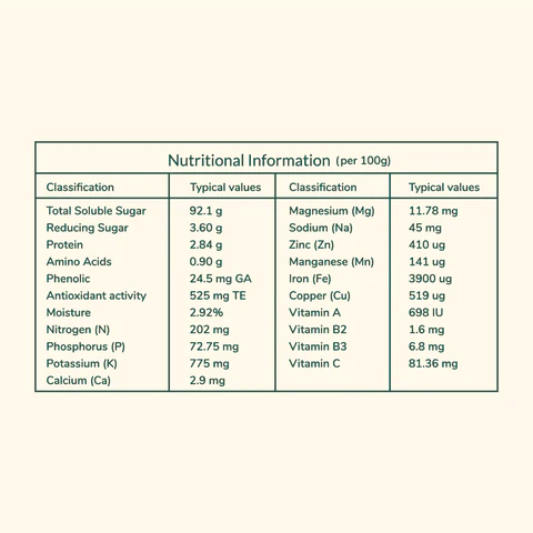 Coconut Sugar nutritional information